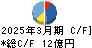東陽テクニカ キャッシュフロー計算書 2025年3月期 東陽テクニカ キャッシュフロー計算書 2025年3月期