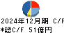 GSIクレオス キャッシュフロー計算書 2024年12月期 GSIクレオス キャッシュフロー計算書 2024年12月期