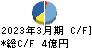 ハビックス キャッシュフロー計算書 2023年3月期