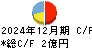 マクアケ キャッシュフロー計算書 2024年12月期 マクアケ キャッシュフロー計算書 2024年12月期
