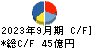 電通総研 キャッシュフロー計算書 2023年9月期