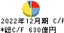 日本電気硝子 キャッシュフロー計算書 2022年12月期