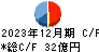 ナラサキ産業 キャッシュフロー計算書 2023年12月期