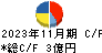 レイ キャッシュフロー計算書 2023年11月期