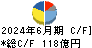 コーセー キャッシュフロー計算書 2024年6月期