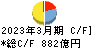 琉球銀行 キャッシュフロー計算書 2023年3月期