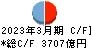 京都銀行 キャッシュフロー計算書 2023年3月期