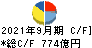 日本電産 キャッシュフロー計算書 2021年9月期