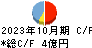 エニグモ キャッシュフロー計算書 2023年10月期