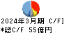 サンワテクノス キャッシュフロー計算書 2024年3月期