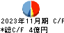 東天紅 キャッシュフロー計算書 2023年11月期