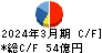 やまや キャッシュフロー計算書 2024年3月期