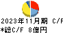 富士精工 キャッシュフロー計算書 2023年11月期