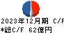 三信電気 キャッシュフロー計算書 2023年12月期