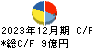 川本産業 キャッシュフロー計算書 2023年12月期