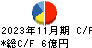 明光ネットワークジャパン キャッシュフロー計算書 2023年11月期