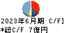 大冷 キャッシュフロー計算書 2023年6月期