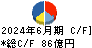 エフピコ キャッシュフロー計算書 2024年6月期