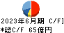 名村造船所 キャッシュフロー計算書 2023年6月期