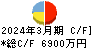 ピーバンドットコム キャッシュフロー計算書 2024年3月期