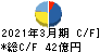 平田機工 キャッシュフロー計算書 2021年3月期