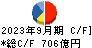 レゾナック・ホールディングス キャッシュフロー計算書 2023年9月期