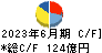 ニップン キャッシュフロー計算書 2023年6月期