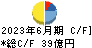 朝日放送グループホールディングス キャッシュフロー計算書 2023年6月期
