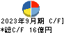 日東精工 キャッシュフロー計算書 2023年9月期