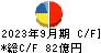 東京応化工業 キャッシュフロー計算書 2023年9月期