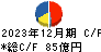 佐藤商事 キャッシュフロー計算書 2023年12月期