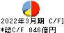 愛媛銀行 キャッシュフロー計算書 2022年3月期
