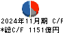 ファーストリテイリング キャッシュフロー計算書 2024年11月期 ファーストリテイリング キャッシュフロー計算書 2024年11月期