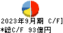 オカムラ キャッシュフロー計算書 2023年9月期