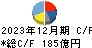 五洋建設 キャッシュフロー計算書 2023年12月期