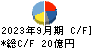 新コスモス電機 キャッシュフロー計算書 2023年9月期