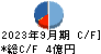 プレシジョン・システム・サイエンス キャッシュフロー計算書 2023年9月期