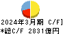 大垣共立銀行 キャッシュフロー計算書 2024年3月期