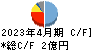 モルフォ キャッシュフロー計算書 2023年4月期