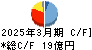 あじかん キャッシュフロー計算書 2025年3月期 あじかん キャッシュフロー計算書 2025年3月期