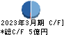 ＳＥホールディングス・アンド・インキュベーションズ キャッシュフロー計算書 2023年3月期