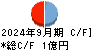 Atlas Technologies キャッシュフロー計算書 2024年9月期 Atlas Technologies キャッシュフロー計算書 2024年9月期