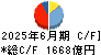 マツダ キャッシュフロー計算書 2025年6月期 マツダ キャッシュフロー計算書 2025年6月期