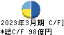 アルコニックス キャッシュフロー計算書 2023年3月期