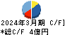 ハウス　オブ　ローゼ キャッシュフロー計算書 2024年3月期