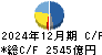 三菱重工業 キャッシュフロー計算書 2024年12月期 三菱重工業 キャッシュフロー計算書 2024年12月期