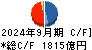 クレディセゾン キャッシュフロー計算書 2024年9月期 クレディセゾン キャッシュフロー計算書 2024年9月期