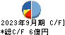 サニーサイドアップグループ キャッシュフロー計算書 2023年9月期