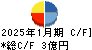多摩川ホールディングス キャッシュフロー計算書 2025年1月期 多摩川ホールディングス キャッシュフロー計算書 2025年1月期
