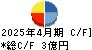 多摩川ホールディングス キャッシュフロー計算書 2025年4月期 多摩川ホールディングス キャッシュフロー計算書 2025年4月期